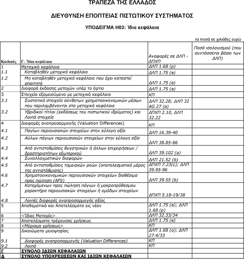 1 Συστατικά στοιχεία σύνθετων χρηματοοικονομικών μέσων ΔΛΠ 32.28; ΔΛΠ 32 που περιλαμβάνονται στο μετοχικό κεφάλαιο AG 27 (a) 3.