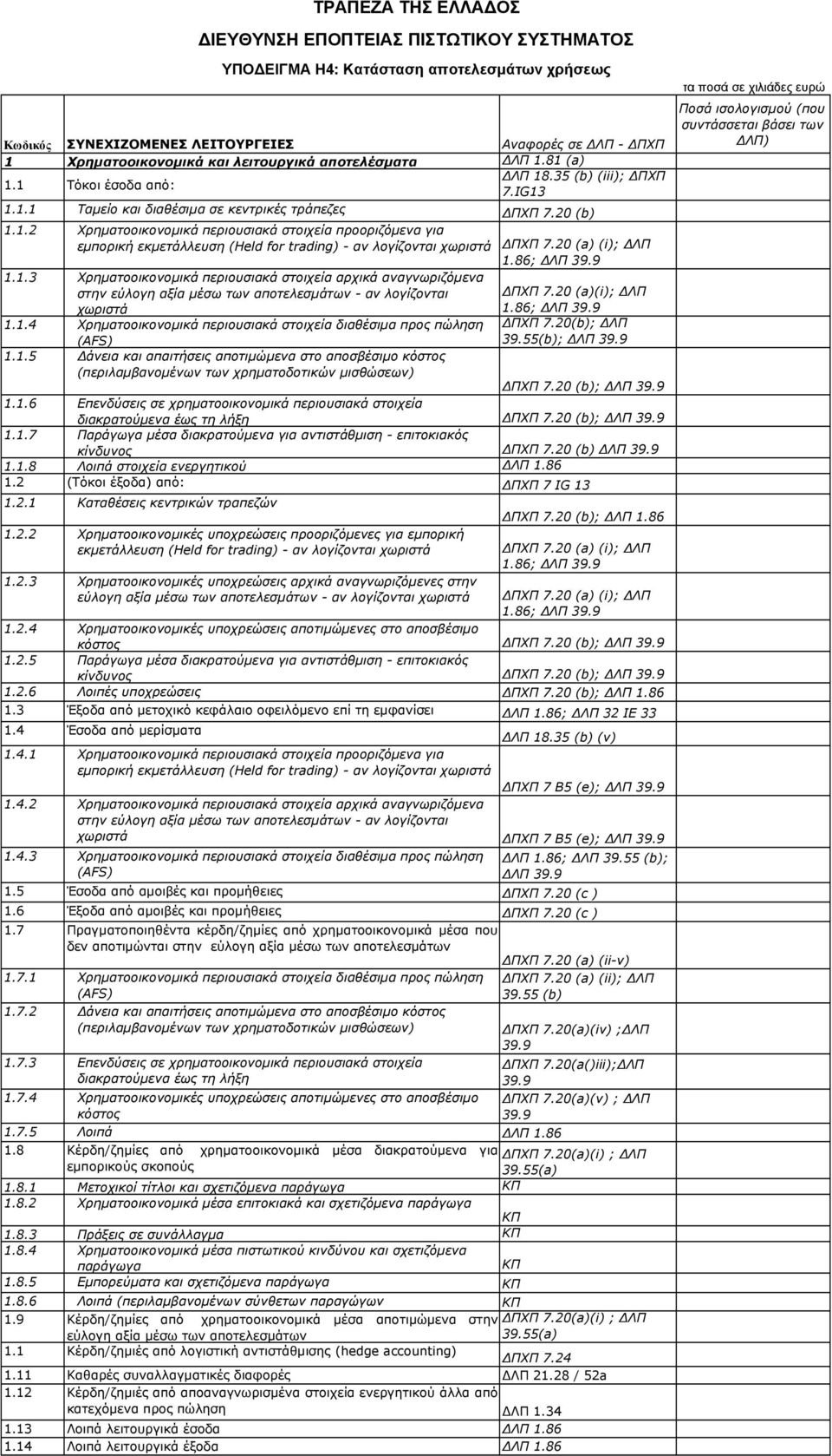 20 (a) (i); ΔΛΠ 1.86; ΔΛΠ 1.1.3 Χρηματοοικονομικά περιουσιακά στοιχεία αρχικά αναγνωριζόμενα στην εύλογη αξία μέσω των αποτελεσμάτων - αν λογίζονται ΔΠΧΠ 7.20 (a)(i); ΔΛΠ χωριστά 1.86; ΔΛΠ 1.1.4 Χρηματοοικονομικά περιουσιακά στοιχεία διαθέσιμα προς πώληση ΔΠΧΠ 7.