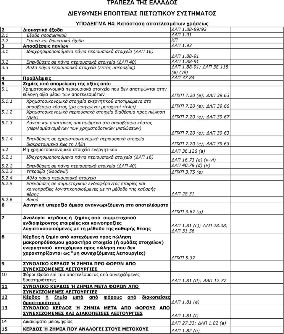 88-91; ΔΛΠ 38.118 (e) (vii) 4 Προβλέψεις ΔΛΠ 37.84 5 Ζημίες από απομείωση της αξίας από: 5.1 Χρηματοοικονομικά περιουσιακά στοιχεία που δεν αποτιμώνται στην εύλογη αξία μέσω των αποτελεσμάτων ΔΠΧΠ 7.