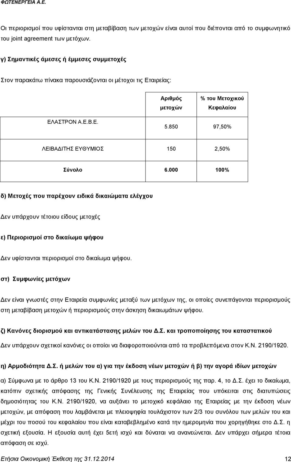 850 97,50% ΛΔΗΒΑΓΗΣΖ ΔΤΘΤΜΗΟ 150 2,50% ύλνιν 6.