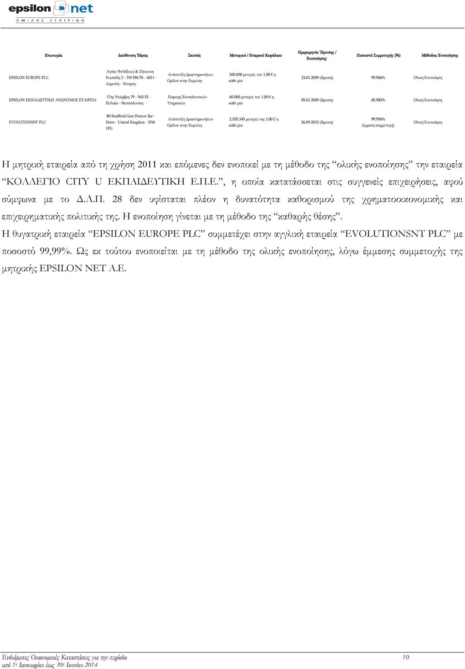 000 μετοχές του 1,00 η κάθε μία 05.01.2009 (ίδρυση) 65,983% Ολική Ενοποίηση EVOLUTIONSNT PLC 80 Strafford Gate Potters Bar Herts United Kingdom EN6 1PG Ανάπτυξη Δραστηριοτήτων Ομίλου στην Ευρώπη 2.