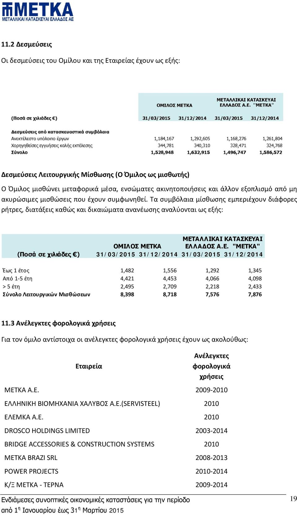 Τα συμβόλαια μίσθωσης εμπεριέχουν διάφορες ρήτρες, διατάξεις καθώς και δικαιώματα ανανέωσης αναλύονται ως εξής: ΜΕΤ