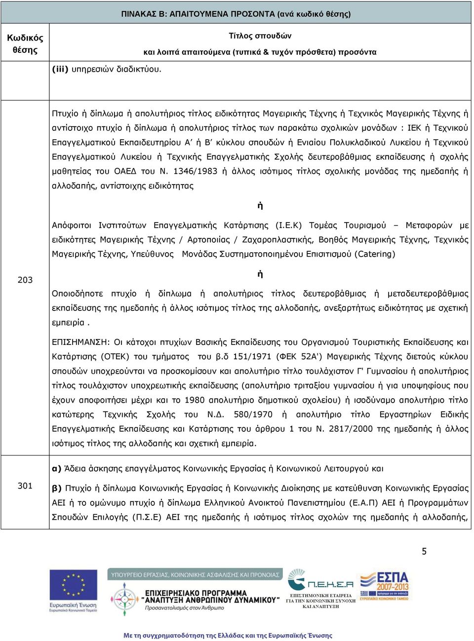 Επαγγελματικού Εκπαιδευτηρίου Α ή Β κύκλου σπουδών ή Ενιαίου Πολυκλαδικού Λυκείου ή Τεχνικού Επαγγελματικού Λυκείου ή Τεχνικής Επαγγελματικής Σχολής δευτεροβάθμιας εκπαίδευσης ή σχολής μαθητείας του
