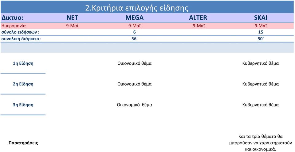 κζμα Κυβερνθτικό κζμα 3η Είδηση Οικονομικό κζμα Κυβερνθτικό κζμα