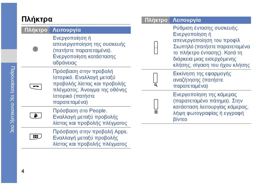 Εναλλαγή μεταξύ προβολής λίστας και προβολής πλέγματος Πρόσβαση στην προβολή Apps. Εναλλαγή μεταξύ προβολής λίστας και προβολής πλέγματος Ρύθμιση έντασης συσκευής.