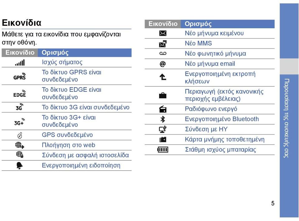 συνδεδεμένο Το δίκτυο 3G+ είναι συνδεδεμένο GPS συνδεδεμένο Πλοήγηση στο web Σύνδεση με ασφαλή ιστοσελίδα Νέο φωνητικό μήνυμα Νέο μήνυμα email