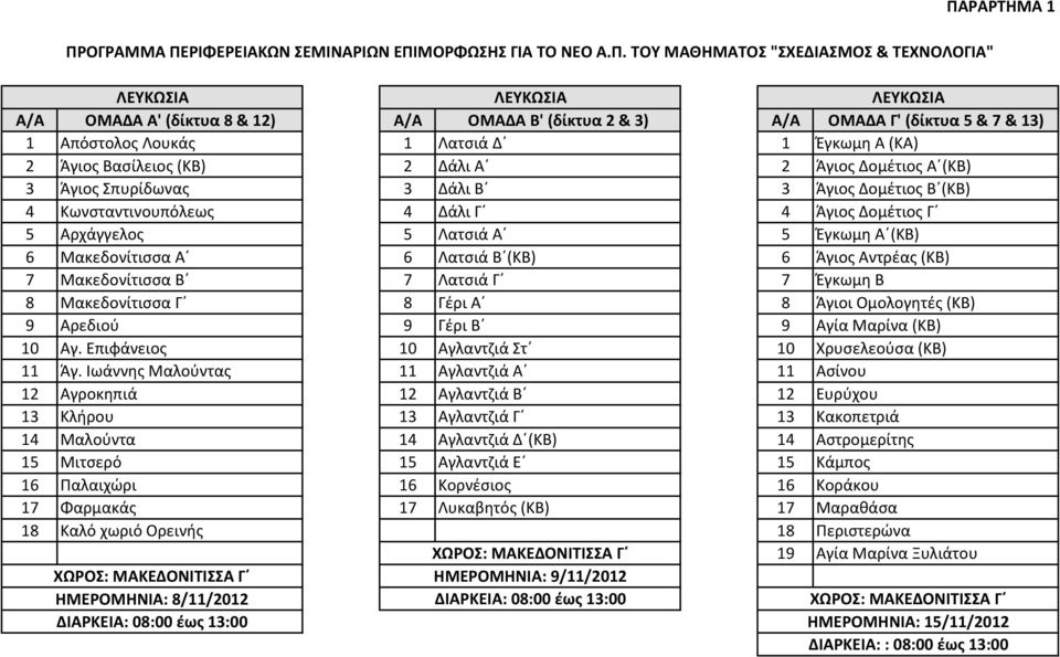 Β (ΚΒ) 6 Άγιος Αντρέας (ΚΒ) 7 Μακεδονίτισσα Β 7 Λατσιά Γ 7 Έγκωμη Β 8 Μακεδονίτισσα Γ 8 Γέρι Α 8 Άγιοι Ομολογητές (ΚΒ) 9 Αρεδιού 9 Γέρι Β 9 Αγία Μαρίνα (ΚΒ) 10 Αγ.