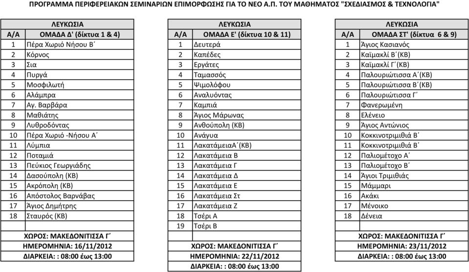 Βαρβάρα 7 Καμπιά 7 Φανερωμένη 8 Μαθιάτης 8 Άγιος Μάρωνας 8 Ελένειο 9 Λυθροδόντας 9 Ανθούπολη (ΚΒ) 9 Άγιος Αντώνιος 10 Πέρα Χωριό -Νήσου Α 10 Ανάγυα 10 Κοκκινοτριμιθιά Β 11 Λύμπια 11 ΛακατάμειαΑ (ΚΒ)