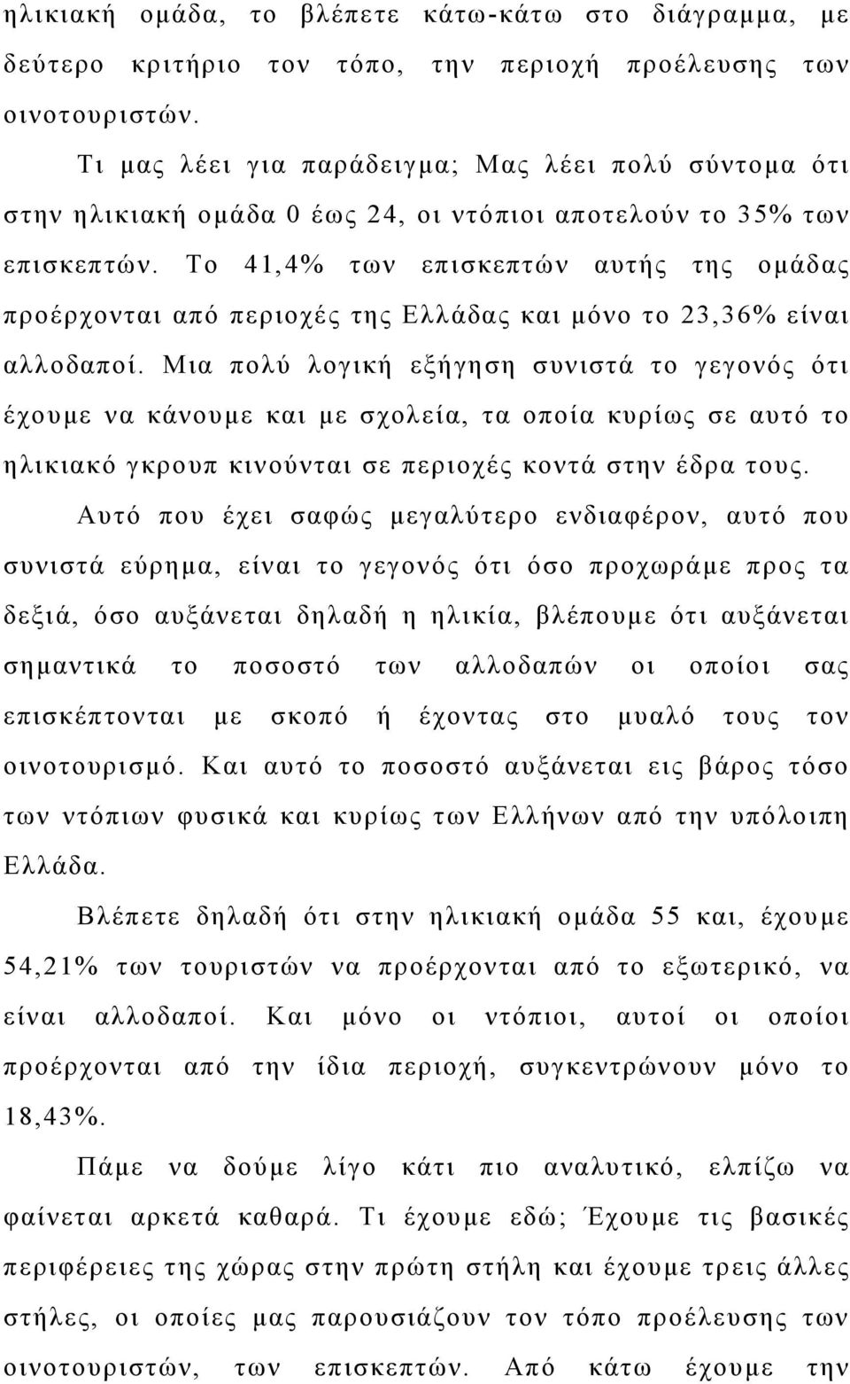 Το 41,4% των επισκεπτών αυτής της ομάδας προέρχονται από περιοχές της Ελλάδας και μόνο το 23,36% είναι αλλοδαποί.