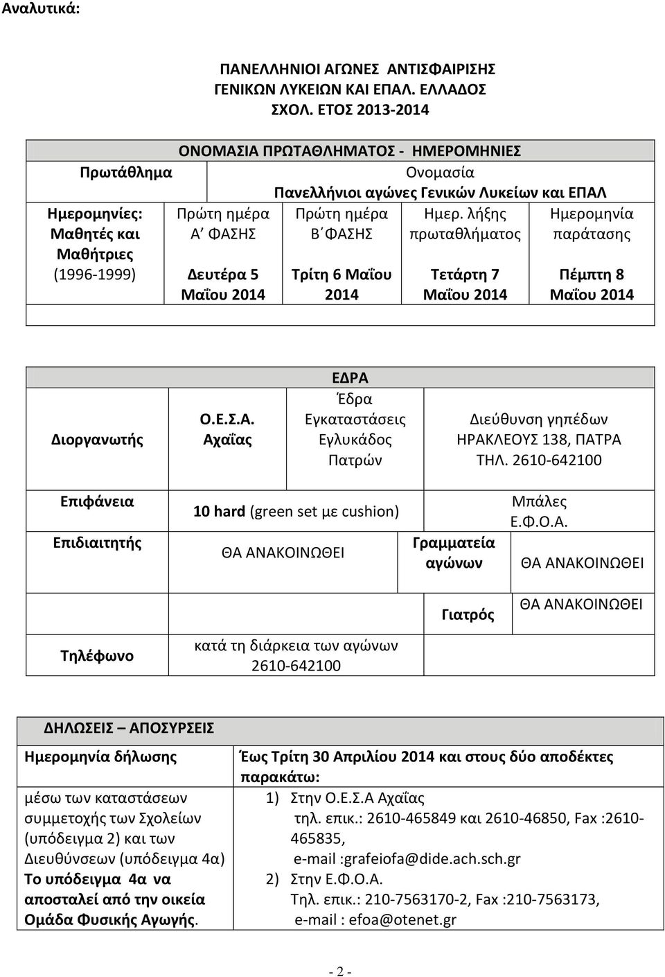 λήξης Α ΦΑΣΗΣ Β ΦΑΣΗΣ πρωταθλήματος Δευτέρα 5 Τρίτη 6 Μαΐου 2014 Τετάρτη 7 Ημερομηνία παράτασης Πέμπτη 8 Διοργανωτής Ο.Ε.Σ.Α. Αχαΐας ΕΔΡΑ Έδρα Εγκαταστάσεις Εγλυκάδος Πατρών Διεύθυνση γηπέδων ΗΡΑΚΛΕΟΥΣ 138, ΠΑΤΡΑ ΤΗΛ.