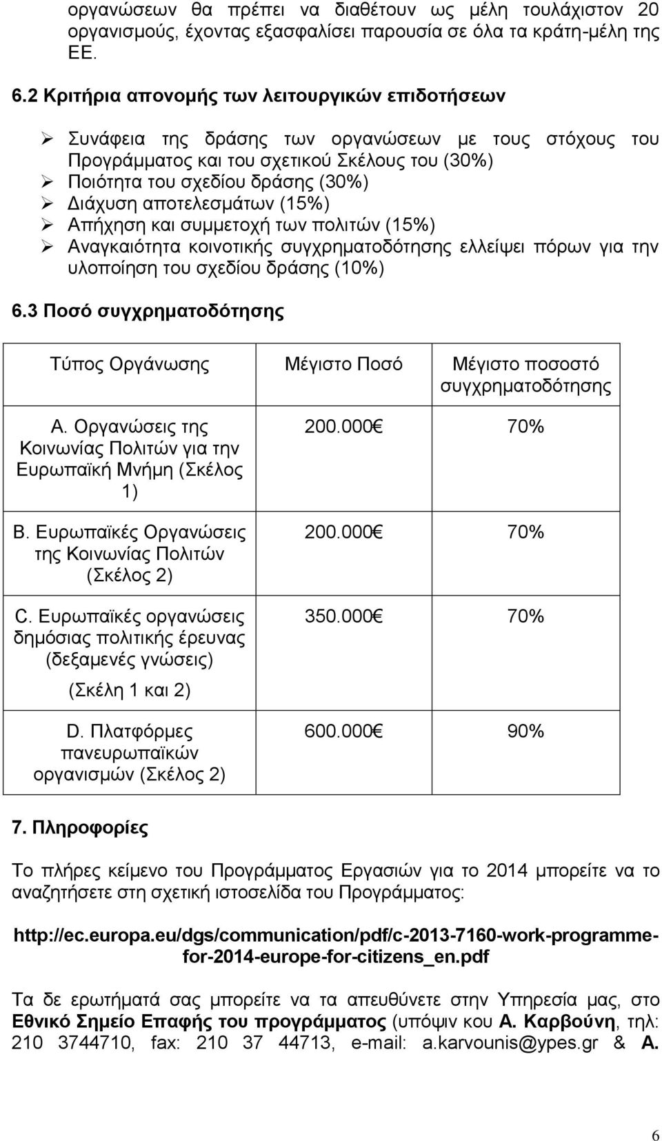 αποτελεσμάτων (15%) Απήχηση και συμμετοχή των πολιτών (15%) Αναγκαιότητα κοινοτικής συγχρηματοδότησης ελλείψει πόρων για την υλοποίηση του σχεδίου δράσης (10%) 6.