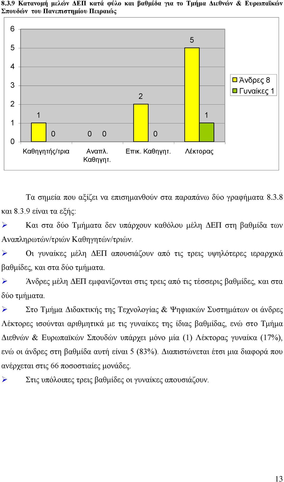 .9 είναι τα εξής: Και στα δύο Τμήματα δεν υπάρχουν καθόλου μέλη ΔΕΠ στη βαθμίδα των Αναπληρωτών/τριών Καθηγητών/τριών.