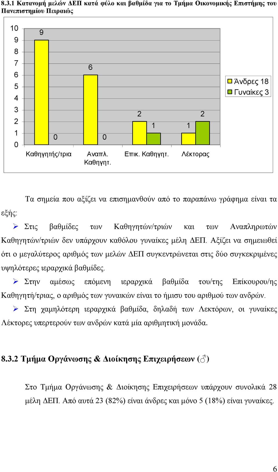 Επικ. Καθηγητ.