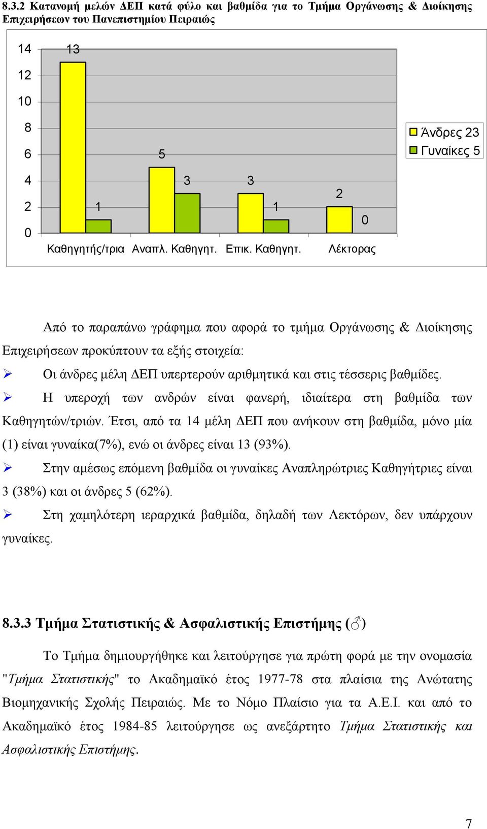 Επικ. Καθηγητ.