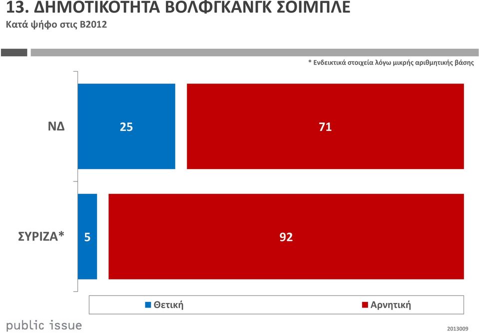 στοιχεία λόγω μικρής αριθμητικής βάσης