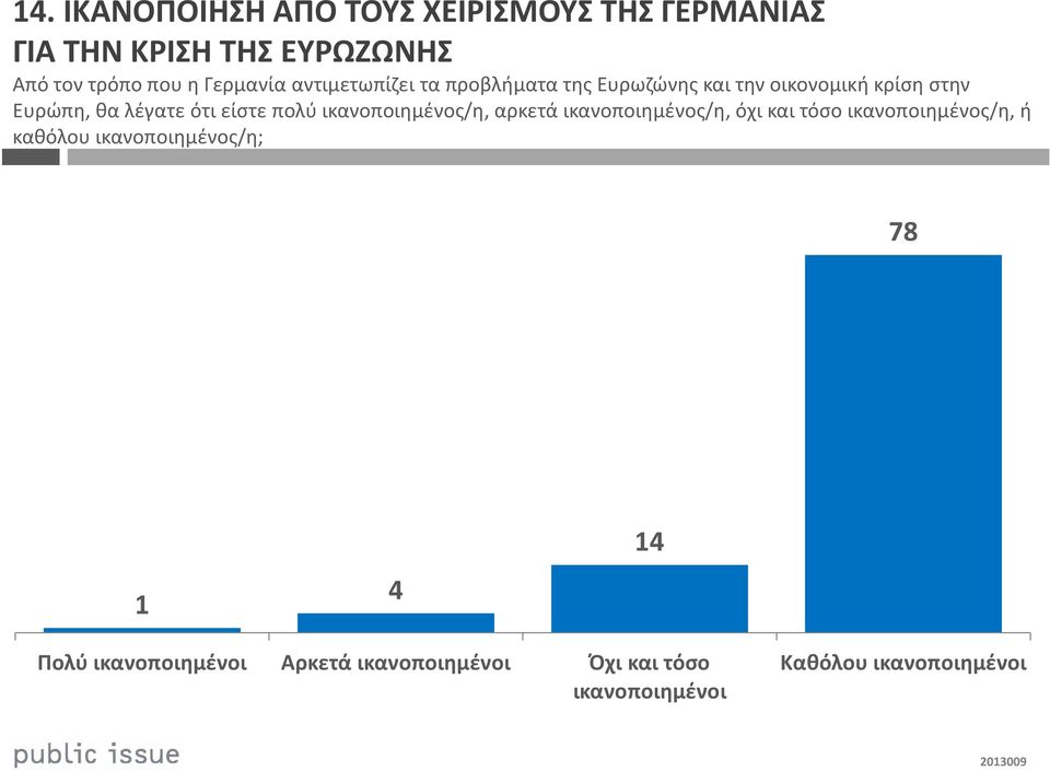 είστε πολύ ικανοποιημένος/η, αρκετά ικανοποιημένος/η, όχι και τόσο ικανοποιημένος/η, ή καθόλου