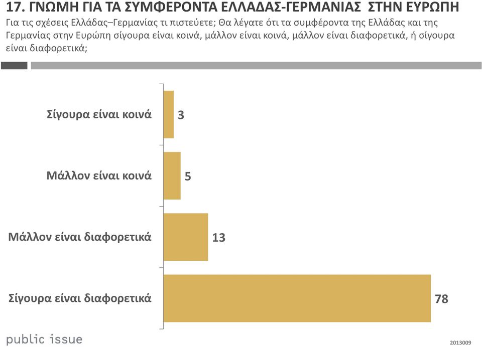 είναι κοινά, μάλλον είναι κοινά, μάλλον είναι διαφορετικά, ή σίγουρα είναι διαφορετικά;