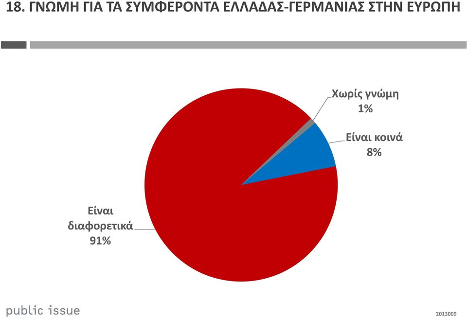 ΕΥΡΩΠΗ Χωρίς γνώμη 1% Είναι