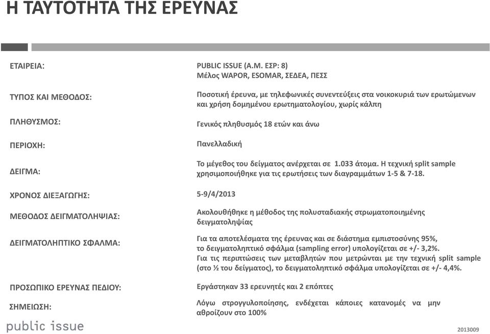 άνω Πανελλαδική Το μέγεθος του δείγματος ανέρχεται σε 1.033 άτομα. Η τεχνική split sample χρησιμοποιήθηκε για τις ερωτήσεις των διαγραμμάτων 1-5 & 7-18.