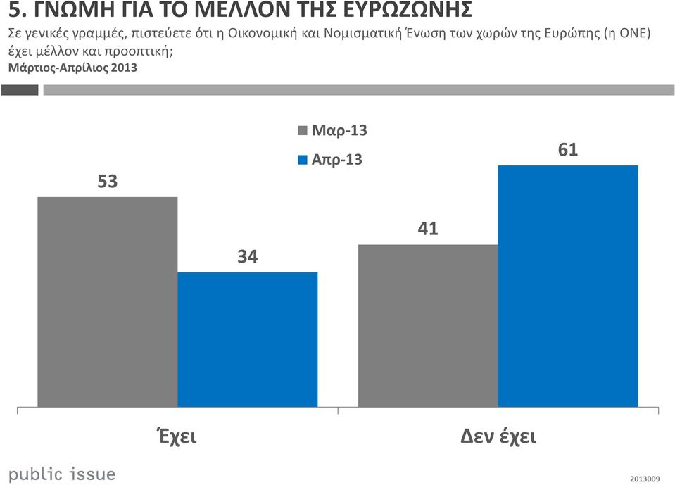 Ένωση των χωρών της Ευρώπης (η ΟΝΕ) έχει μέλλον και