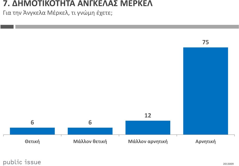 γνώμη έχετε; 75 6 6 12 Θετική