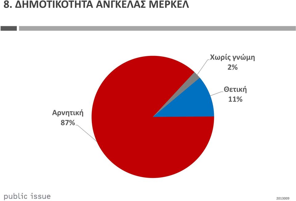 Χωρίς γνώμη 2%