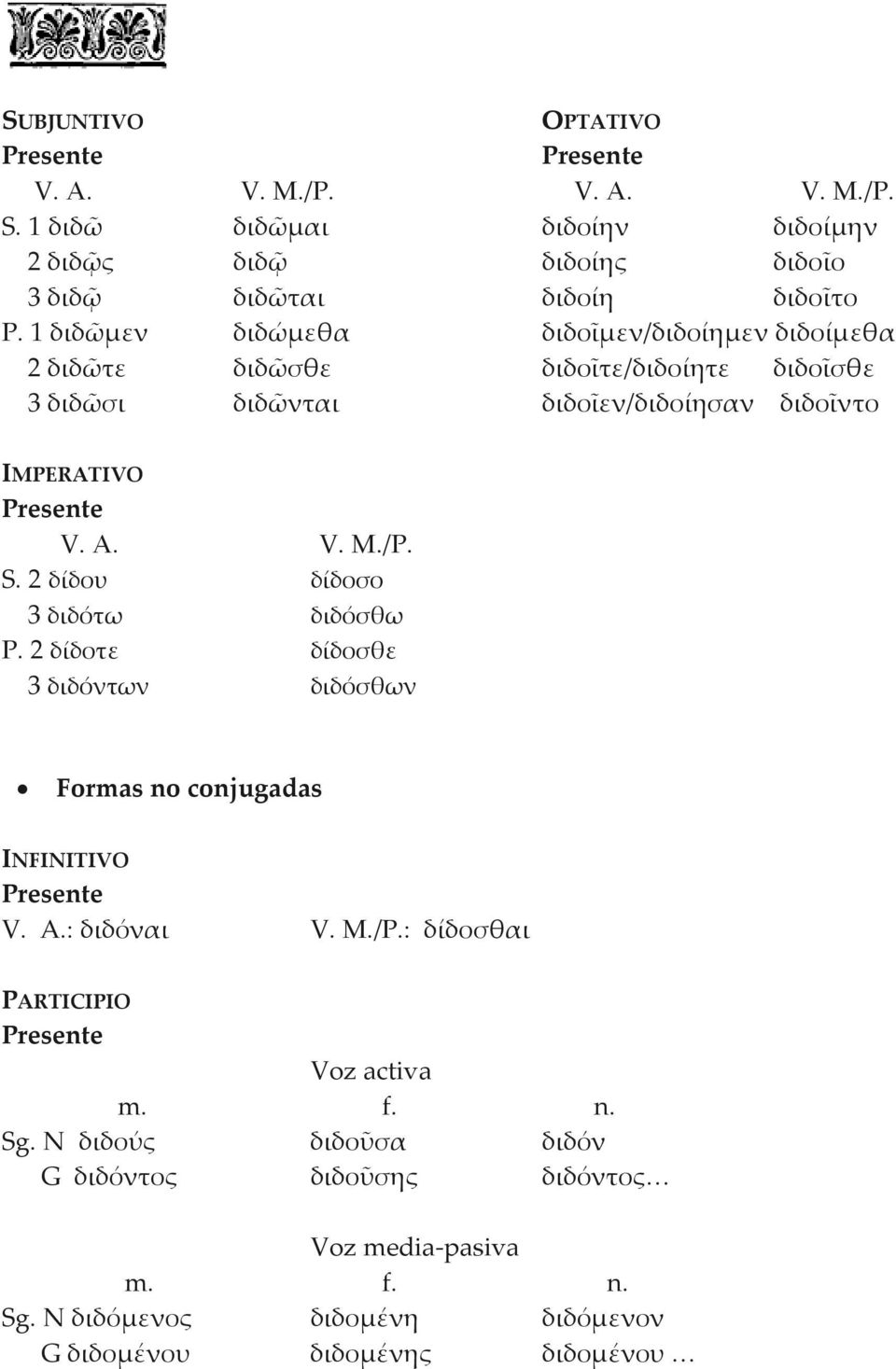 διδοῖντο S. 2 δίδου δίδοσο 3 διδότω διδόσθω P. 2 δίδοτε δίδοσθε 3 διδόντων διδόσθων Formas no conjugadas V. A.: διδόναι V. M./P.