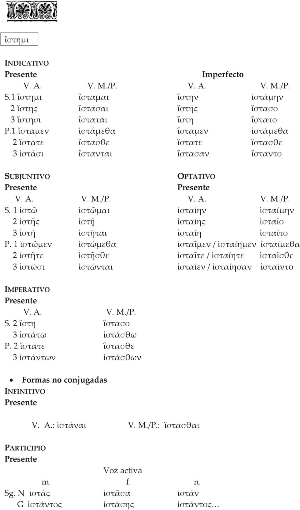 1 ἱστῶ ἱστῶμαι ἱσταίην ἱσταίμην 2 ἱστῇς ἱστῇ ἱσταίης ἱσταῖο 3 ἱστῇ ἱστῆται ἱσταίη ἱσταῖτο P.