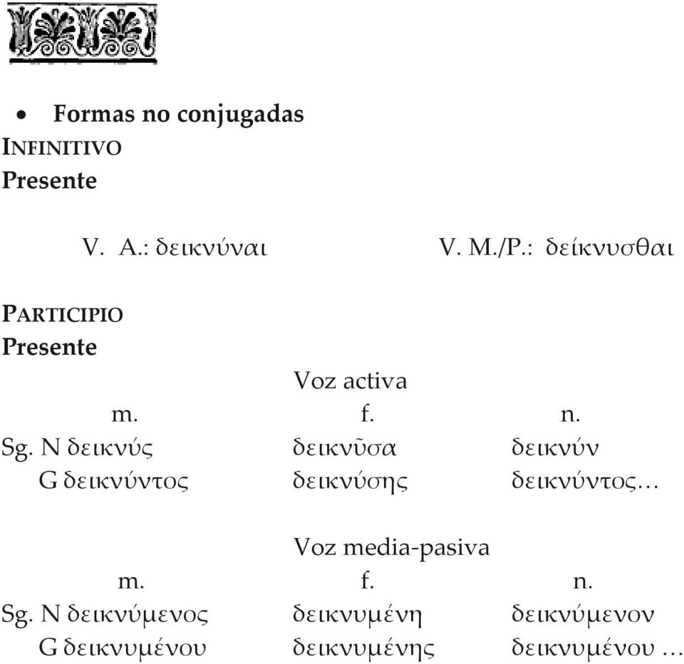 N δεικνύς δεικνῦσα δεικνύν G δεικνύντος δεικνύσης