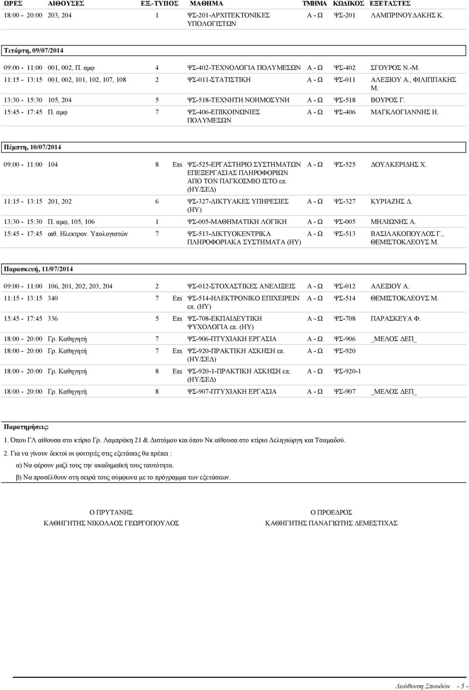 αμφ 7 ΨΣ-406-ΕΠΙΚΟΙΝΩΝΙΕΣ ΠΟΛΥΜΕΣΩΝ Α - Ω ΨΣ-406 ΜΑΓΚΛΟΓΙΑΝΝΗΣ Η. Πέμπτη, 10/07/2014 09:00-11:00 104 8 Eπιλ ΨΣ-525-ΕΡΓΑΣΤΗΡΙΟ ΣΥΣΤΗΜΑΤΩΝ ΕΠΕΞΕΡΓΑΣΙΑΣ ΠΛΗΡΟΦΟΡΙΩΝ ΑΠΟ ΤΟΝ ΠΑΓΚΟΣΜΙΟ ΙΣΤΟ επ.