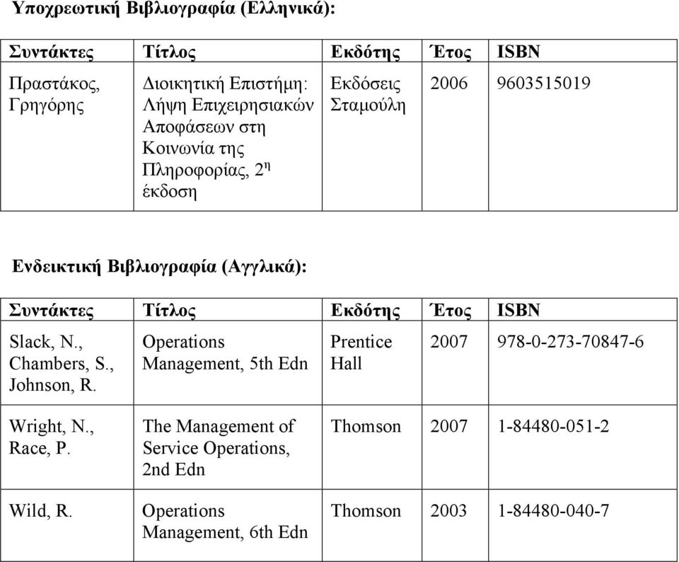 Εκδότης Έτος ISBN Slack, N., Chambers, S., Johnson, R. Operations Management, 5th Edn Prentice Hall 2007 978-0-273-70847-6 Wright, N.