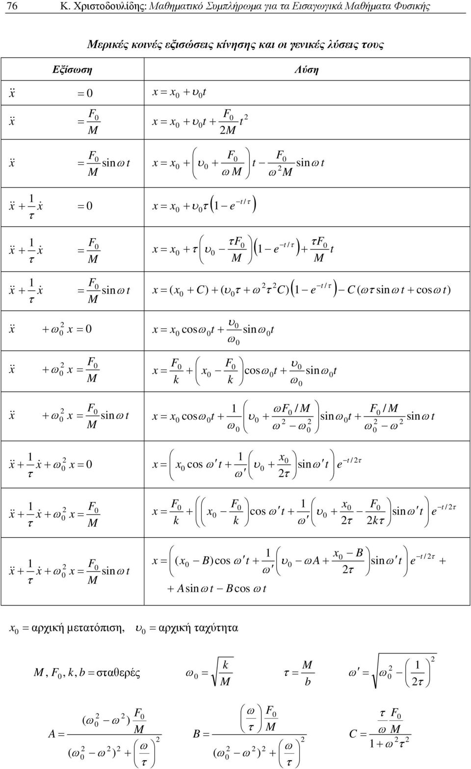 γενικές λύσεις ος Εξίσση Λύση ( ) ( ) ( ) ) ( ) ( ) ( C C