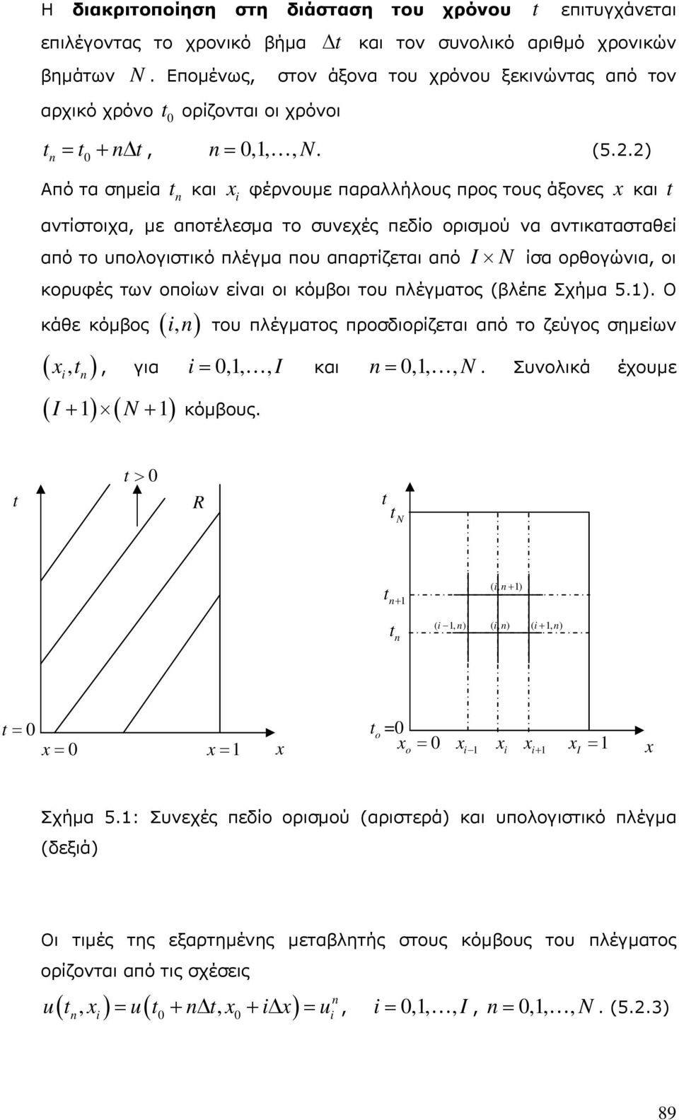 .) t και x φέρνουμε παραλλήλους προς τους άξονες x και t αντίστοιχα, με αποτέλεσμα το συνεχές πεδίο ορισμού να αντικατασταθεί από το υπολογιστικό πλέγμα που απαρτίζεται από I N ίσα ορθογώνια, οι