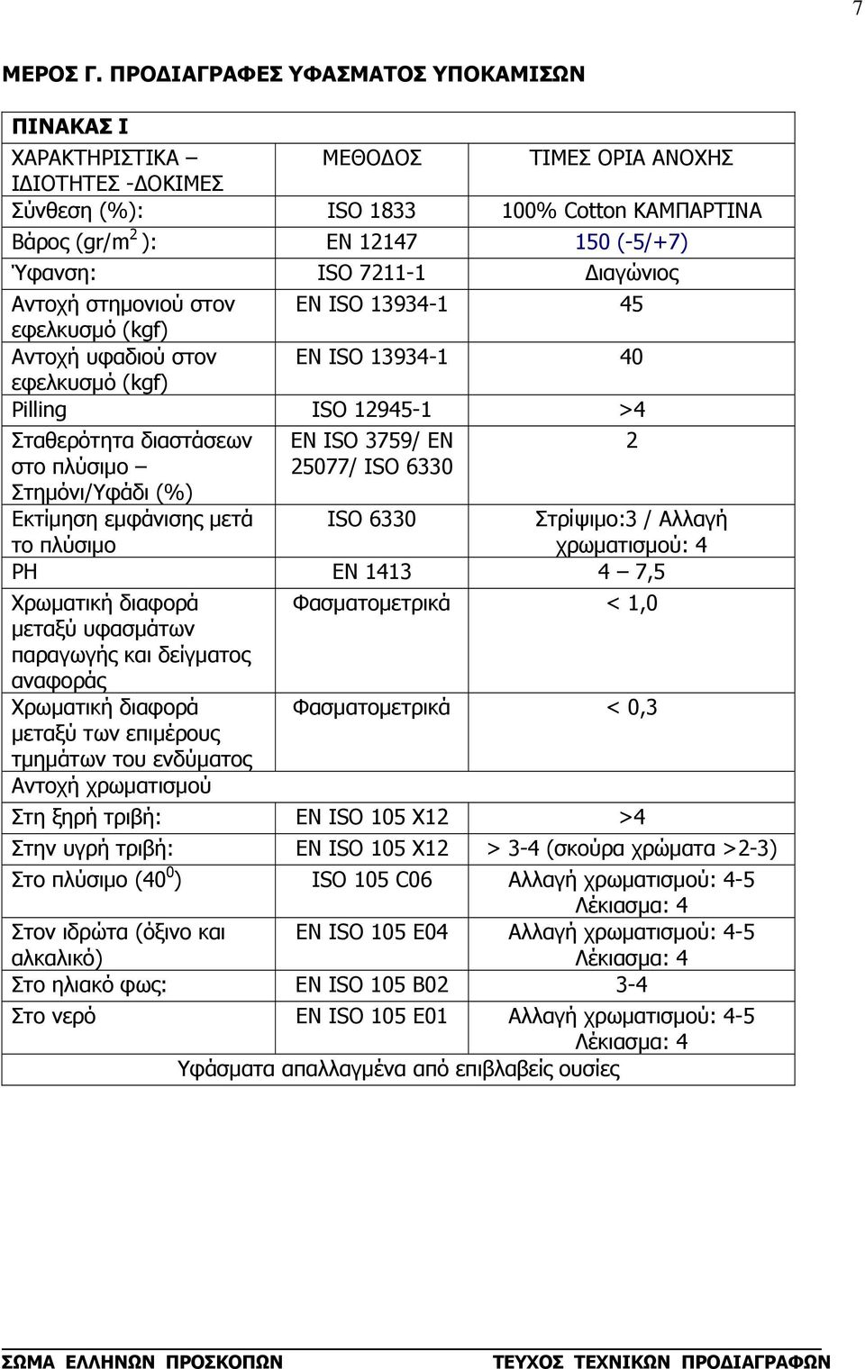 7211-1 Διαγώνιος Αντοχή στημονιού στον ΕΝ ISO 13934-1 45 εφελκυσμό (kgf) Αντοχή υφαδιού στον ΕΝ ISO 13934-1 40 εφελκυσμό (kgf) Pilling ISO 12945-1 >4 Σταθερότητα διαστάσεων στο πλύσιμο Στημόνι/Υφάδι