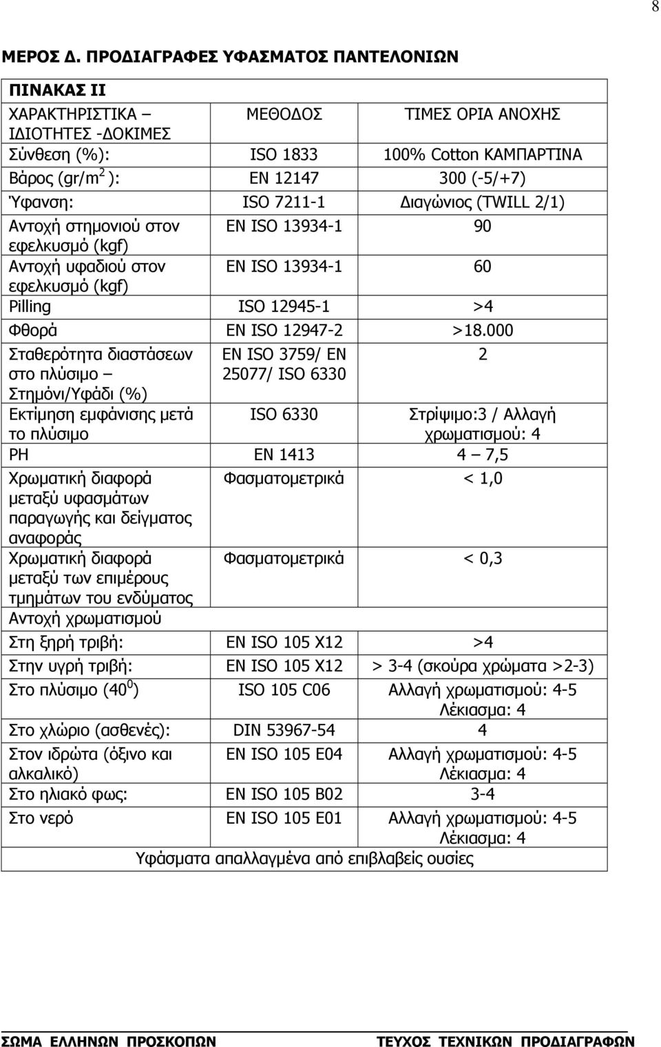 ISO 7211-1 Διαγώνιος (ΤWILL 2/1) Αντοχή στημονιού στον ΕΝ ISO 13934-1 90 εφελκυσμό (kgf) Αντοχή υφαδιού στον ΕΝ ISO 13934-1 60 εφελκυσμό (kgf) Pilling ISO 12945-1 >4 Φθορά ΕΝ ISO 12947-2 >18.