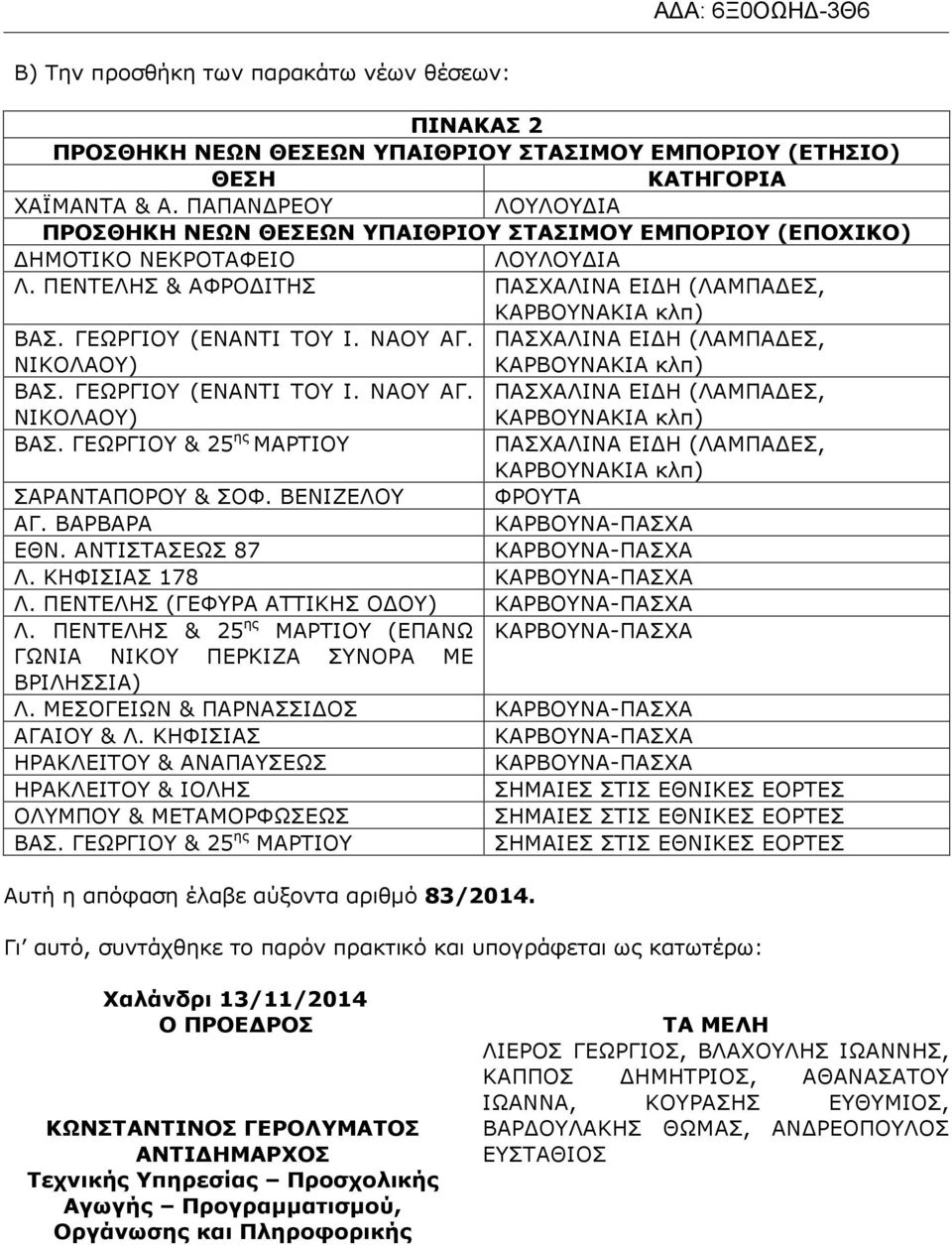 ΓΕΩΡΓΙΟΥ & 25 ης ΜΑΡΤΙΟΥ ΠΑΣΧΑΛΙΝΑ ΕΙ Η (ΛΑΜΠΑ ΕΣ, ΣΑΡΑΝΤΑΠΟΡΟΥ & ΣΟΦ. ΒΕΝΙΖΕΛΟΥ ΦΡΟΥΤΑ ΑΓ. ΒΑΡΒΑΡΑ ΕΘΝ. ΑΝΤΙΣΤΑΣΕΩΣ 87 Λ.