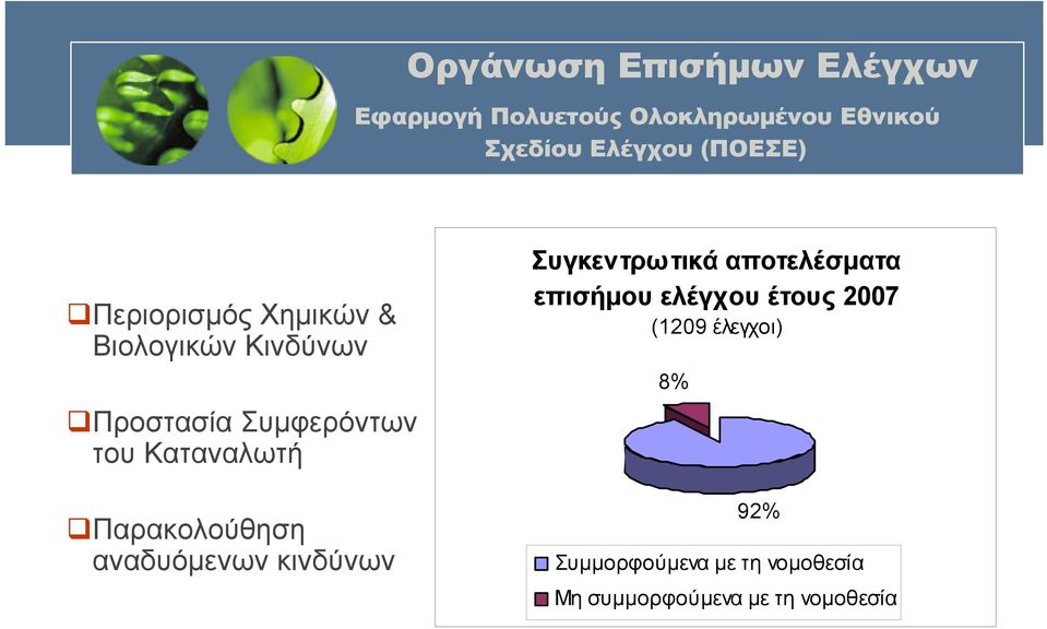 Καταναλωτή Παρακολούθηση αναδυόμενων κινδύνων Συγκεντρωτικά αποτελέσματα επισήμου