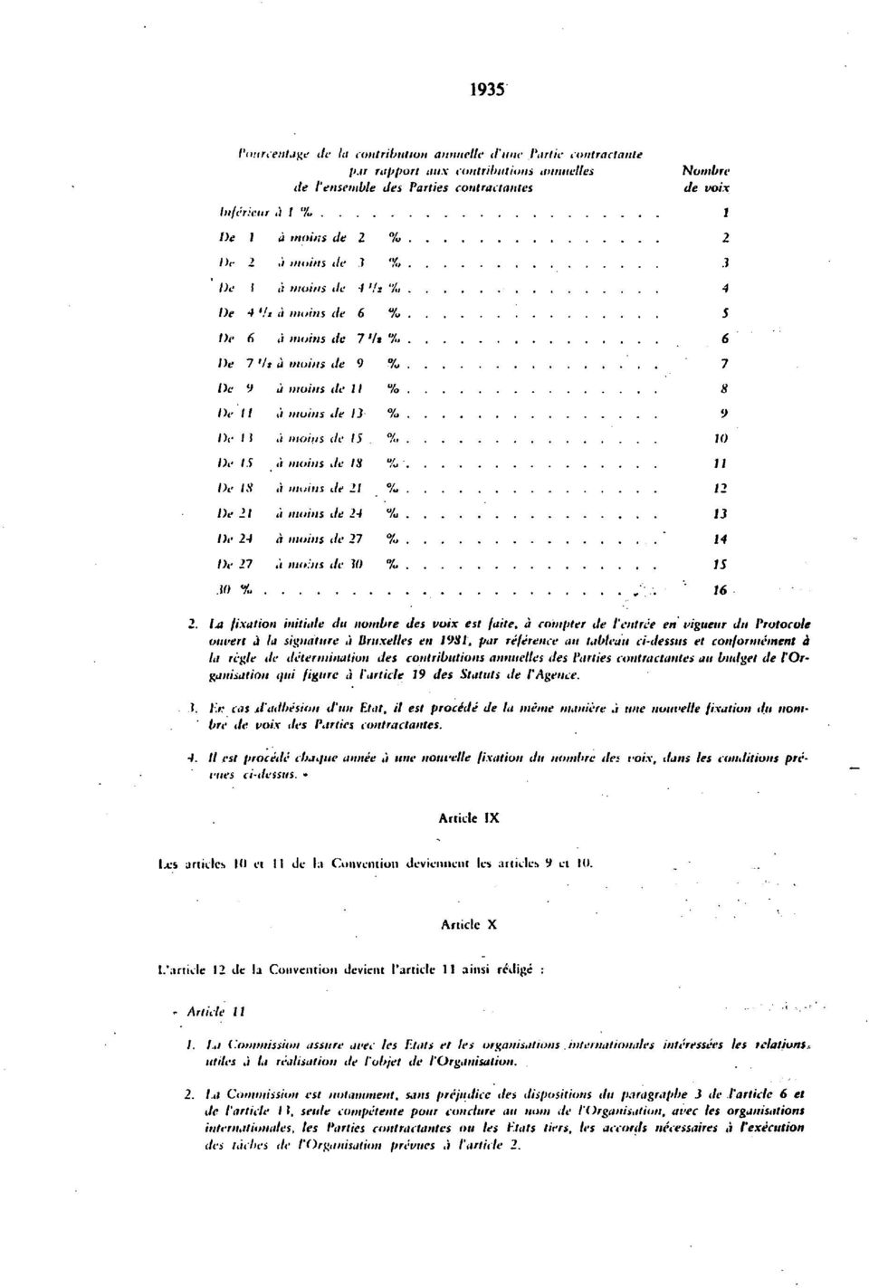 7 De 9 a mains de 11 % 8 De Π a moms de li % 9 De I 5.i moiiis de 15.