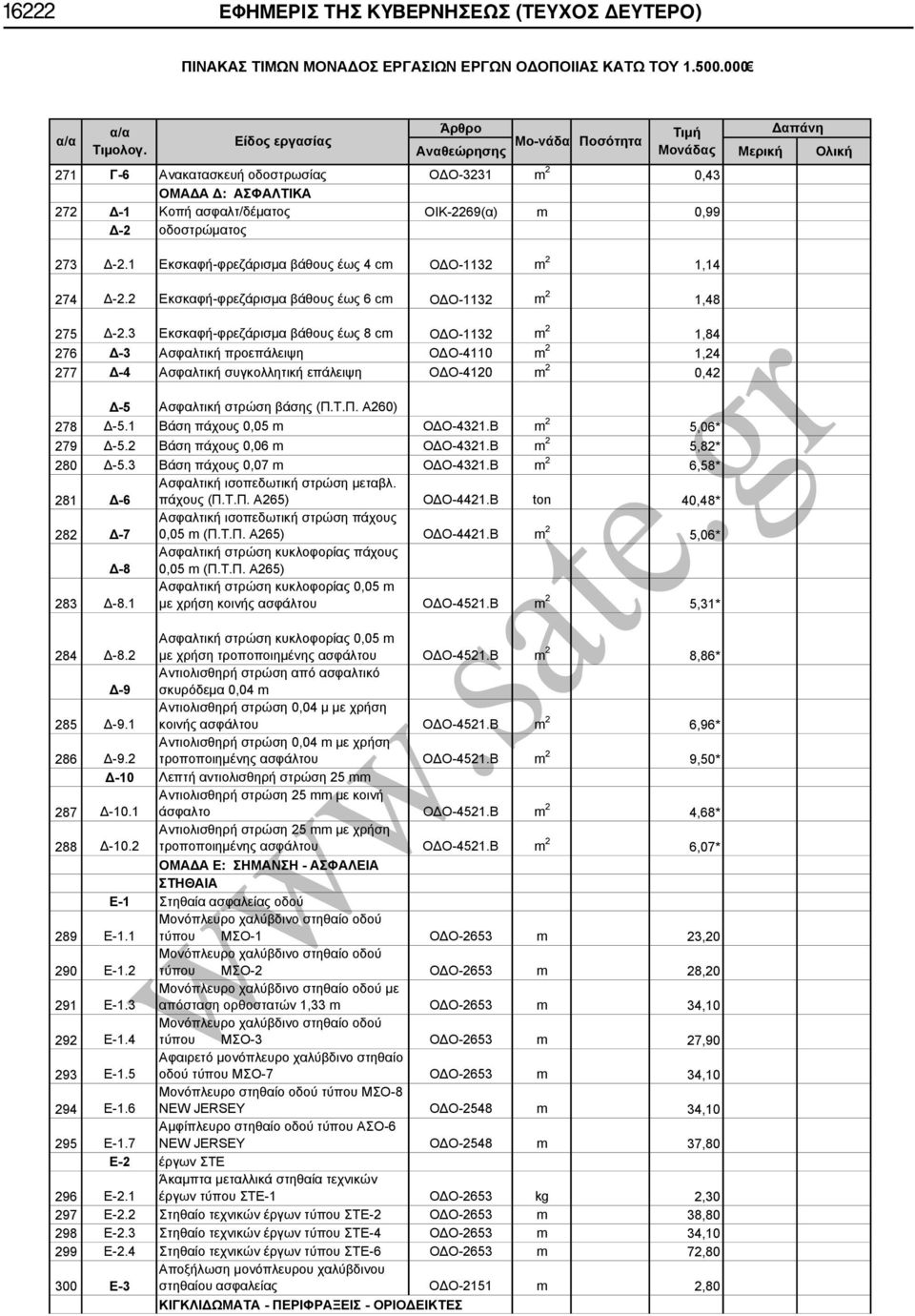 3 Εκσκαφή-φρεζάρισμα βάθους έως 8 cm ΟΔΟ-1132 m 2 1,84 276 Δ-3 Ασφαλτική προεπάλειψη ΟΔΟ-4110 m 2 1,24 277 Δ-4 Ασφαλτική συγκολλητική επάλειψη ΟΔΟ-4120 m 2 0,42 Δ-5 Ασφαλτική στρώση βάσης (Π.