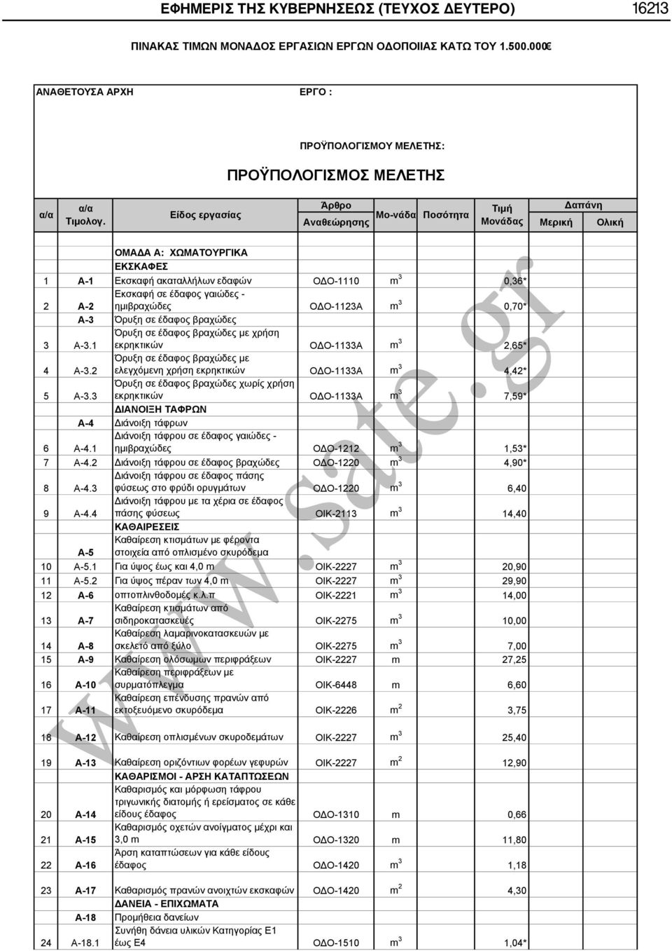 2 Όρυξη σε έδαφος βραχώδες με ελεγχόμενη χρήση εκρηκτικών ΟΔΟ-1133Α m 3 4,42* 5 Α-3.3 Όρυξη σε έδαφος βραχώδες χωρίς χρήση εκρηκτικών ΟΔΟ-1133Α m 3 7,59* ΔΙΑΝΟΙΞΗ ΤΑΦΡΩΝ Α-4 Διάνοιξη τάφρων 6 Α-4.