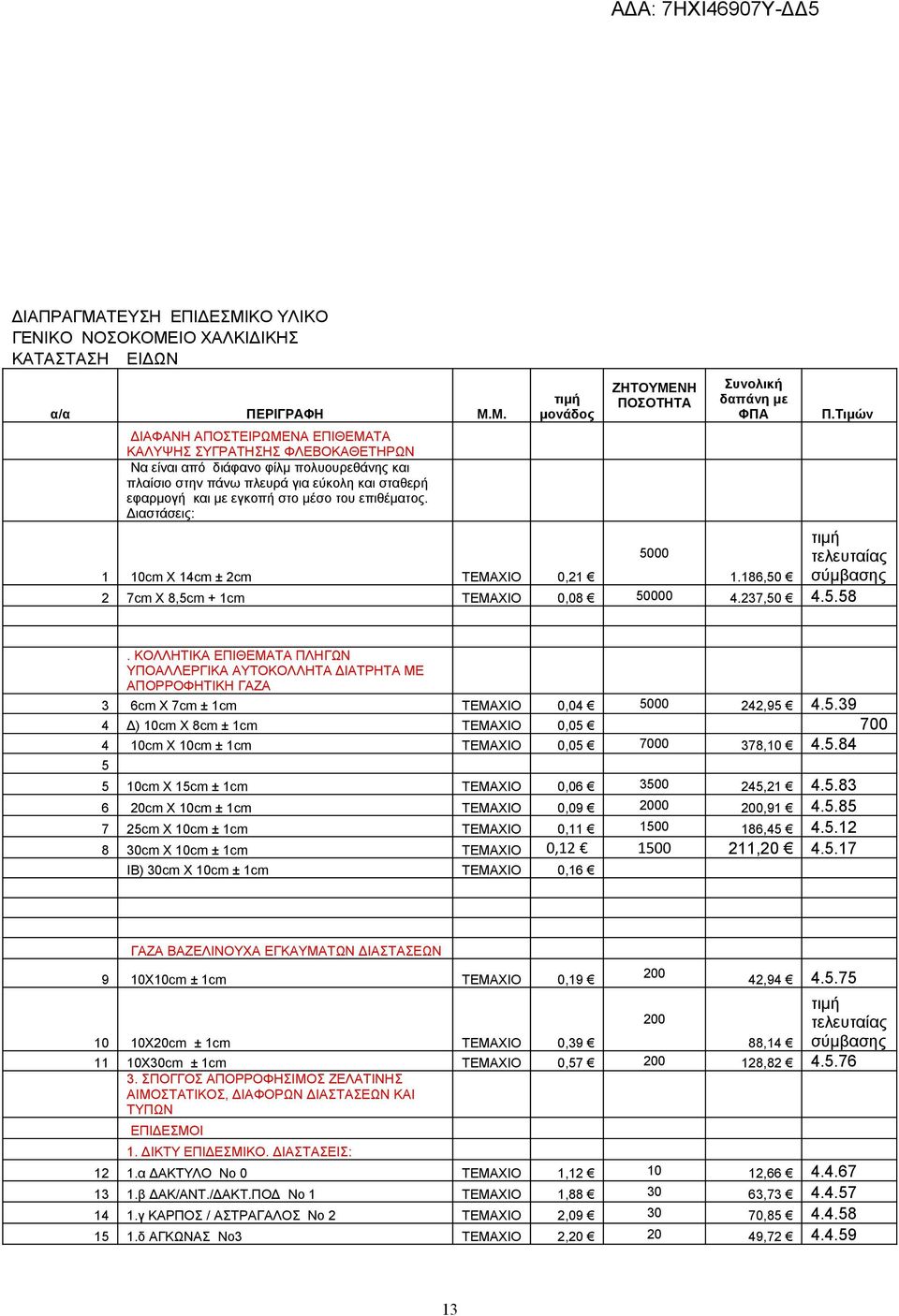 επιθέματος. Διαστάσεις: μονάδος ΖΗΤΟΥΜΕΝΗ ΠΟΣΟΤΗΤΑ Συνολική δαπάνη με ΦΠΑ Π.Τιμών 5000 1 10cm Χ 14cm ± 2cm ΤΕΜΑΧΙΟ 0,21 1.186,50 σύμβασης 2 7cm X 8,5cm + 1cm ΤΕΜΑΧΙΟ 0,08 50000 4.237,50 4.5.58.