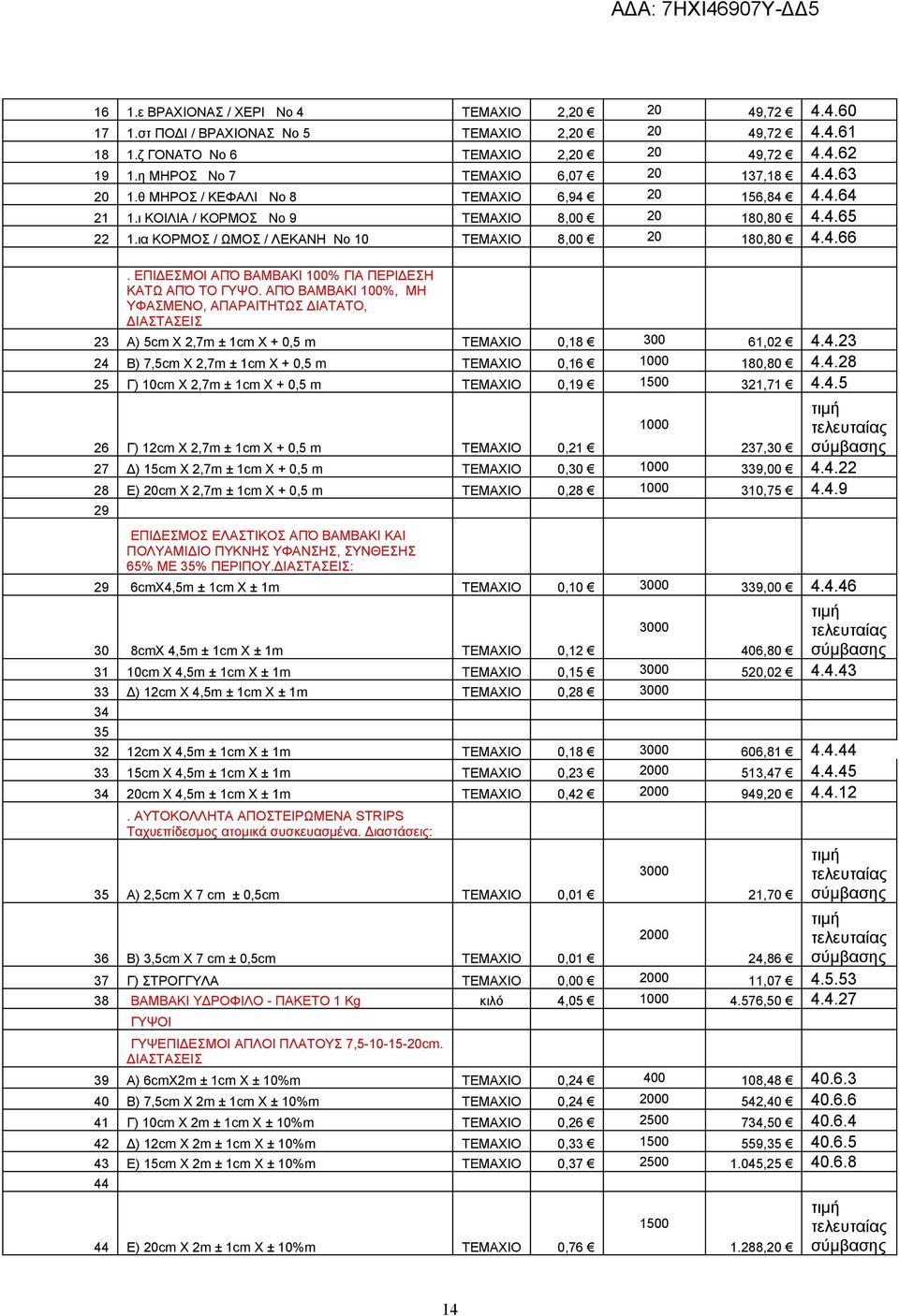 ια ΚΟΡΜΟΣ / ΩΜΟΣ / ΛΕΚΑΝΗ Νο 10 ΤΕΜΑΧΙΟ 8,00 20 180,80 4.4.66. ΕΠΙΔΕΣΜΟΙ ΑΠΌ ΒΑΜΒΑΚΙ 100% ΓΙΑ ΠΕΡΙΔΕΣΗ ΚΑΤΩ ΑΠΌ ΤΟ ΓΥΨΟ.