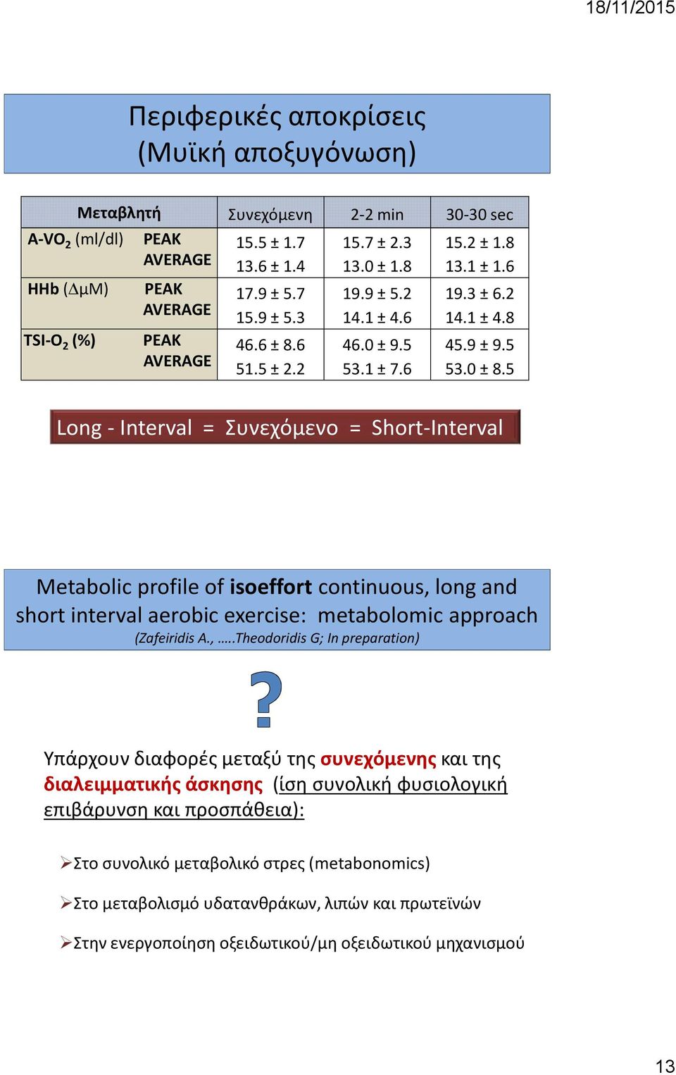 5 Long - Interval = Συνεχόμενο = Short-Interval Metabolic profile of isoeffort continuous, 