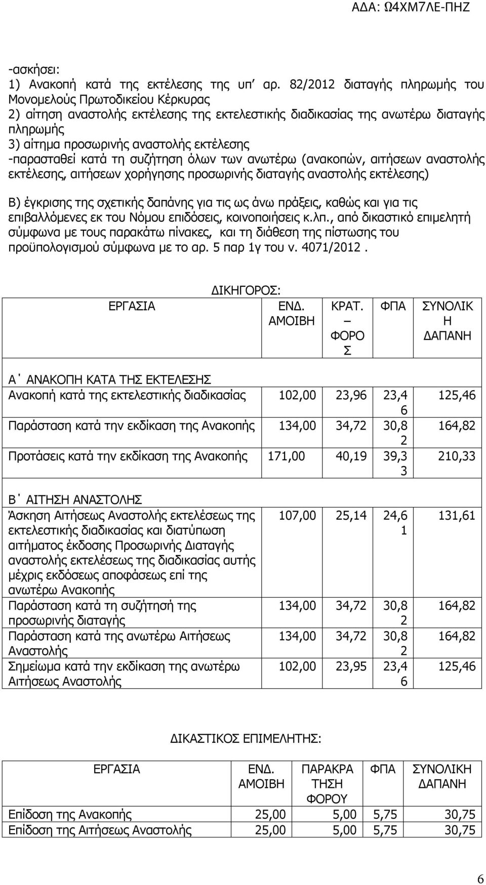 -παρασταθεί κατά τη συζήτηση όλων των ανωτέρω (ανακοπών, αιτήσεων αναστολής εκτέλεσης, αιτήσεων χορήγησης προσωρινής διαταγής αναστολής εκτέλεσης) Β) έγκρισης της σχετικής δαπάνης για τις ως άνω