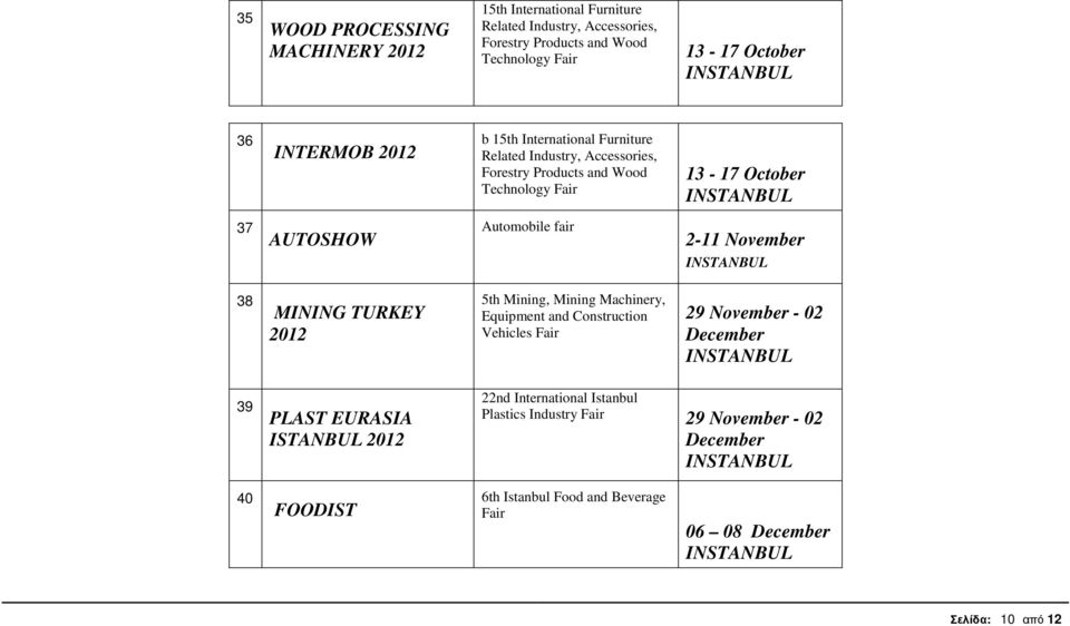 fair 2-11 November 38 MINING TURKEY 5th Mining, Mining Machinery, Equipment and Construction Vehicles Fair 29 November - 02 December 39 PLAST EURASIA