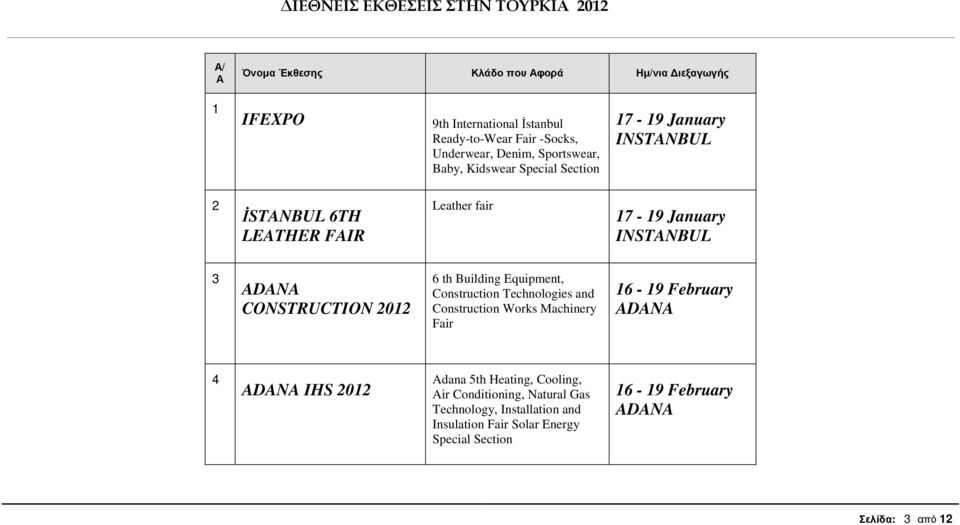 CONSTRUCTION 6 th Building Equipment, Construction Technologies and Construction Works Machinery Fair 16-19 February ADANA 4 ADANA IHS Adana 5th