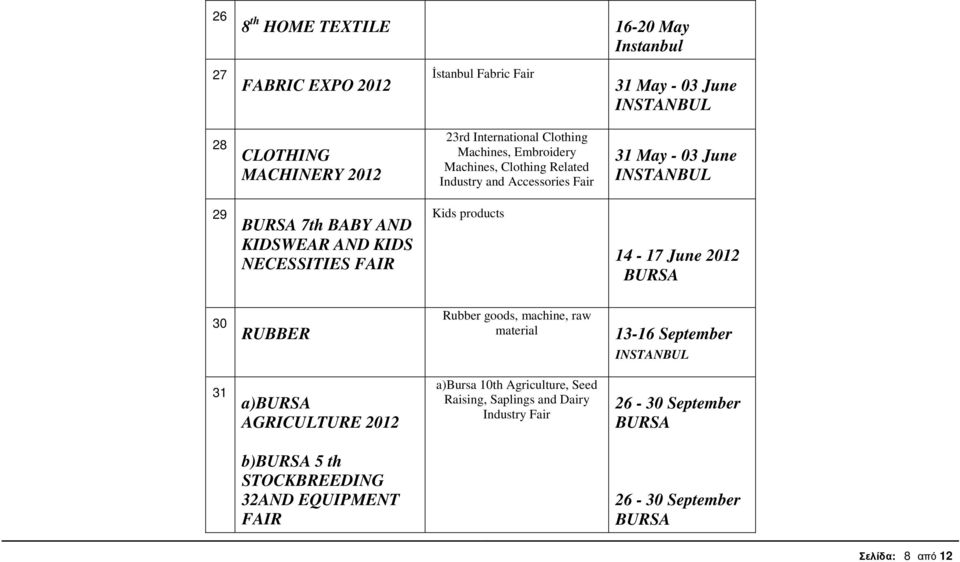 NECESSITIES FAIR Kids products 14-17 June 30 RUBBER Rubber goods, machine, raw material 13-16 September 31 a) AGRICULTURE a)bursa 10th