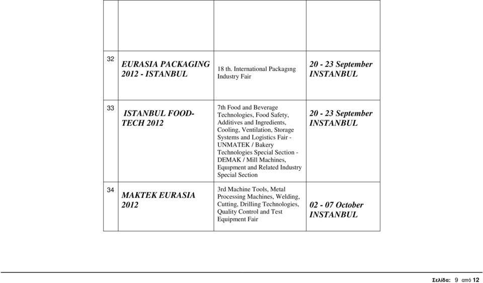 Ingredients, Cooling, Ventilation, Storage Systems and Logistics Fair - UNMATEK / Bakery Technologies Special Section - DEMAK / Mill