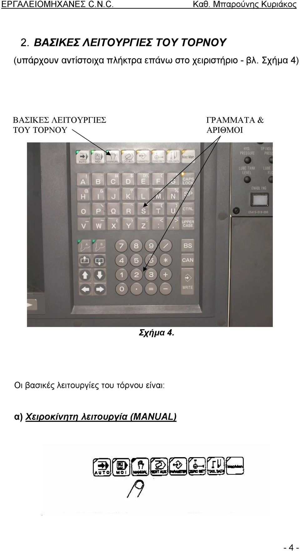 Σχήµα 4) ΒΑΣΙΚΕΣ ΛΕΙΤΟΥΡΓΙΕΣ ΤΟΥ ΤΟΡΝΟΥ ΓΡΑΜΜΑΤΑ & ΑΡΙΘΜΟΙ