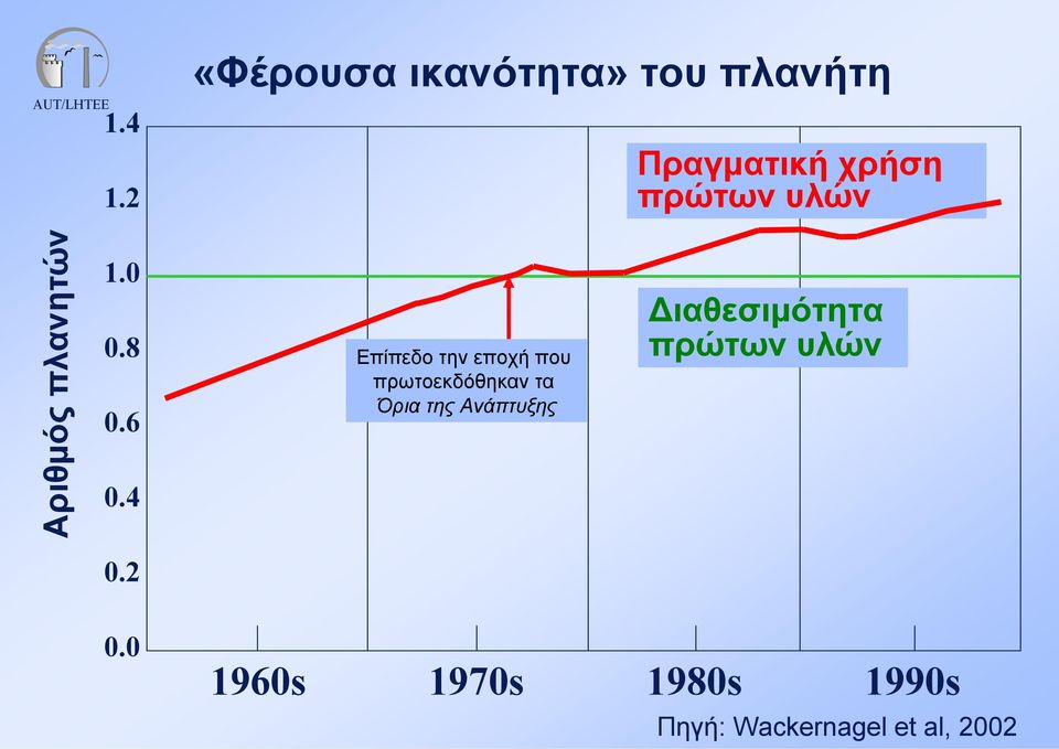 Αριθμός πλανητών 1.0 0.8 0.6 0.